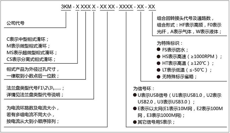 帽式导电滑环产品型号命名规则.jpg