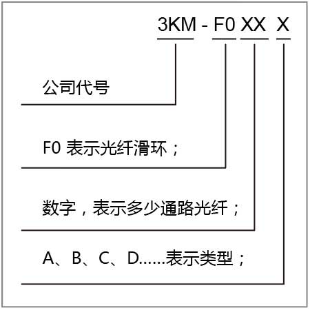 光纤滑环产品型号命名规则.jpg