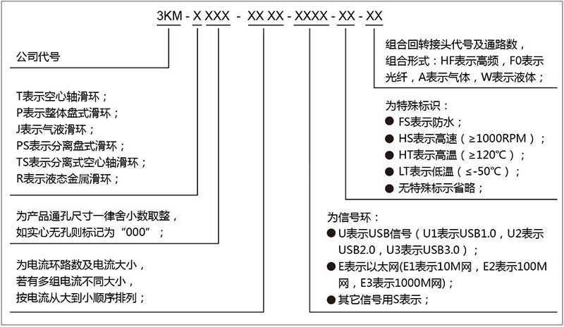 三千米连接气滑环与气电滑环产品型号编码说明