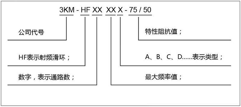 射频滑环产品型号命名规则.jpg