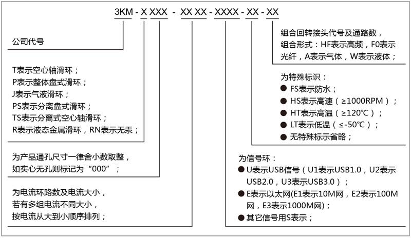 空心轴导电滑环产品型号命名规则.jpg